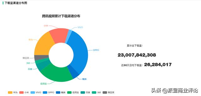 哔哩哔哩和腾讯视频哪个更好？  腾讯 更好 哪个 视频 第2张