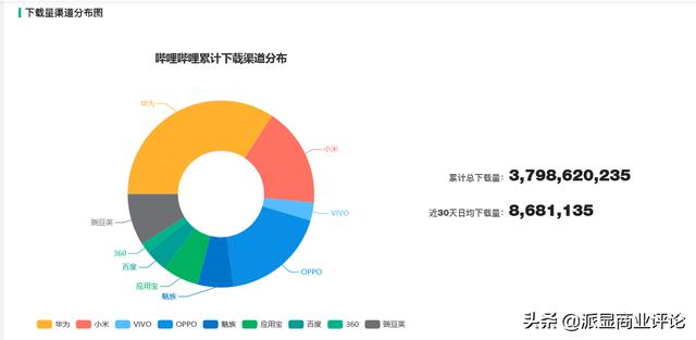 哔哩哔哩和腾讯视频哪个更好？